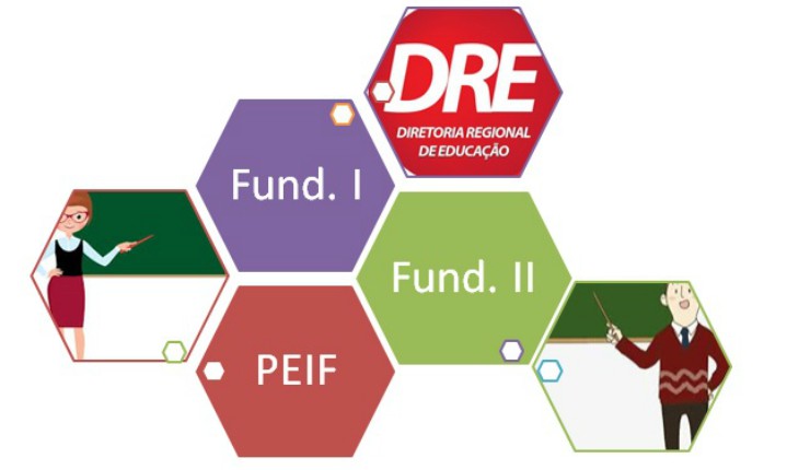 DRE BUTANTÃ: chamada de professores contratados PEIF I, II e ensino médio