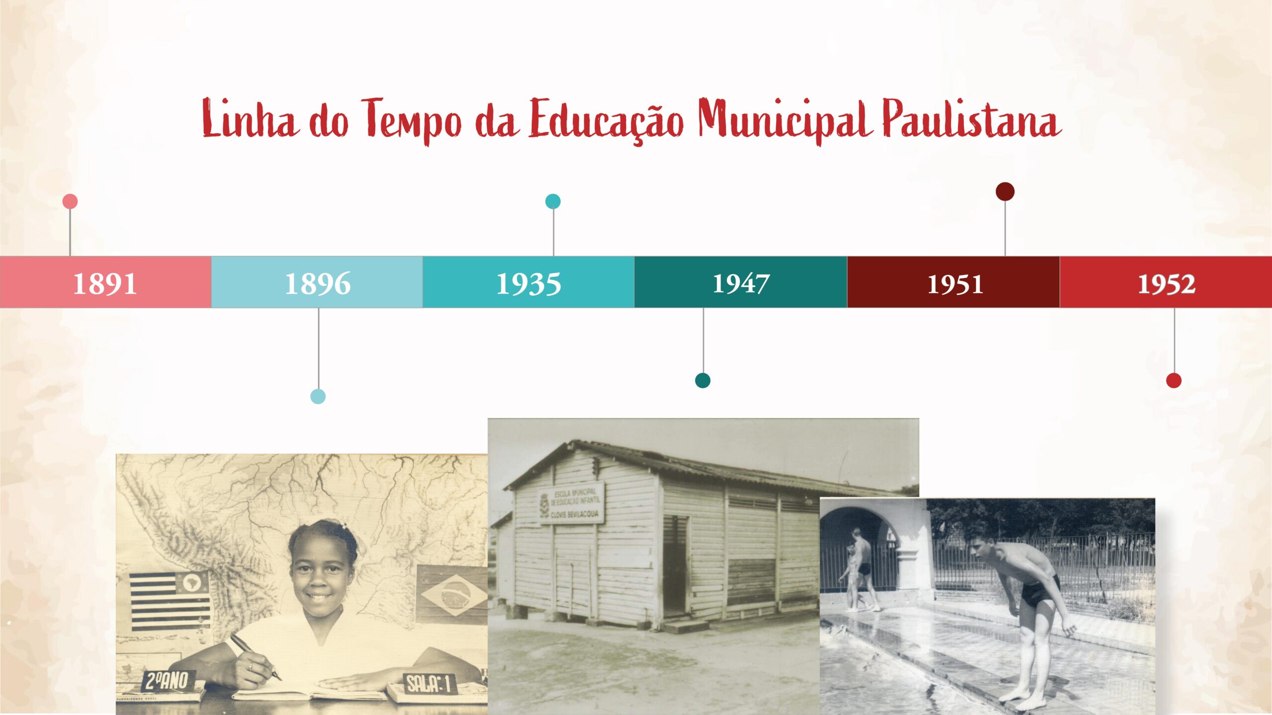 Linha do Tempo da Educação Municipal Paulistana