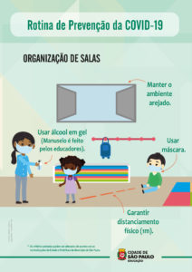 Cartaz com informações de como se prevenir do Covid-19 dentro da salas de educação infantil durante o processo de volta às aulas presenciais