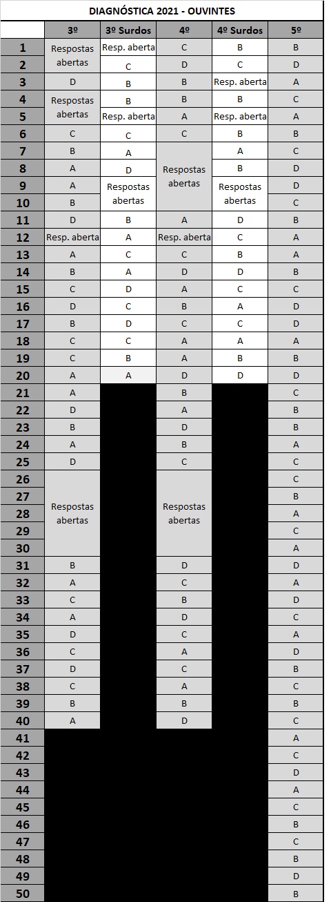 DIAGNÓSTICO MATEMÁTICA 7 ANO