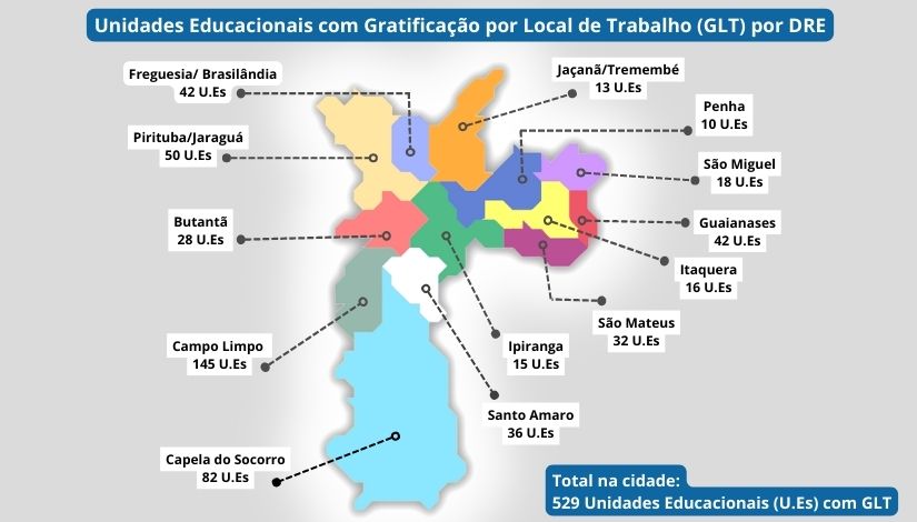 Mapa com número de escolas por DRE que tem direito à Gratificação por Local de Trabalho Butantã = 28 Campo Limpo = 145 Capela do Socorro = 82 Freguesia/ Brasilândia = 42 Guainases = 42 Ipiranga = 15 Itaquera = 16 Jaçanã/Tremembé = 13 Penha = 10 Pirituba/Jaraguá = 50 Santo Amaro = 36 São Mateus = 32 São Miguel = 18 TOTAL = 529 ESCOLAS