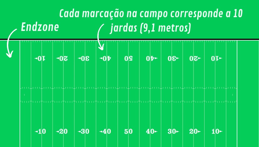 Futebol americano - Mundo Educação