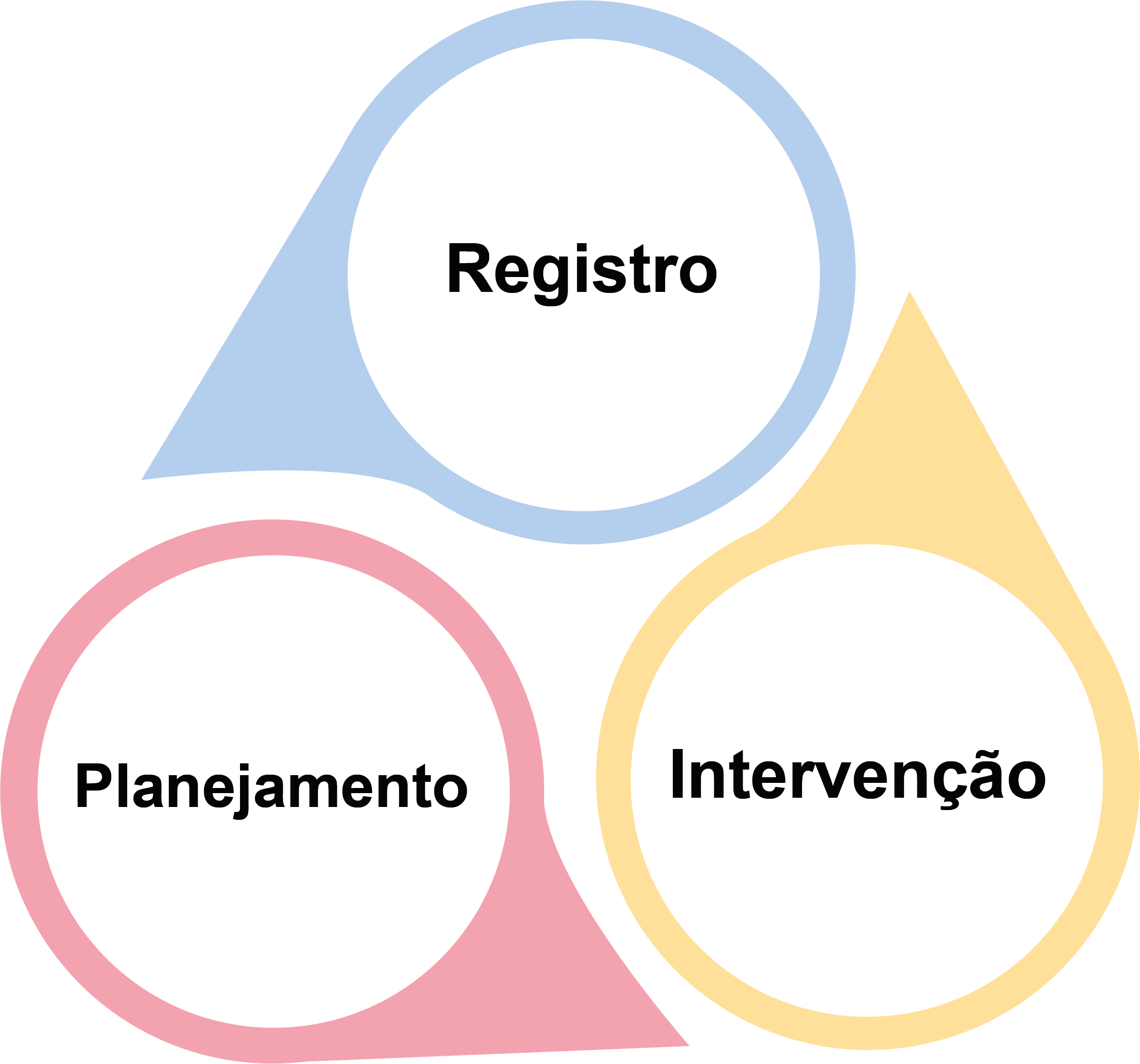 Trabalhando com projetos - A Arte de Ensinar e Aprender