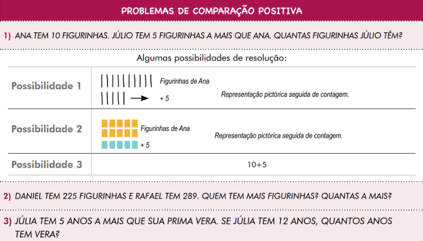 Atividade de matemática recomendada pela SME com o título "Problemas de comparação positiva"