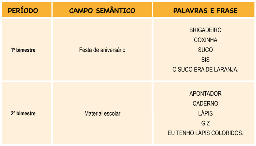 CADERNO 1 PORTUGUÊS 2º ANO (sondagem)