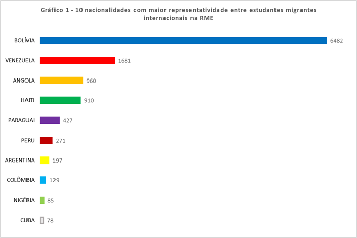 Gráfico 1