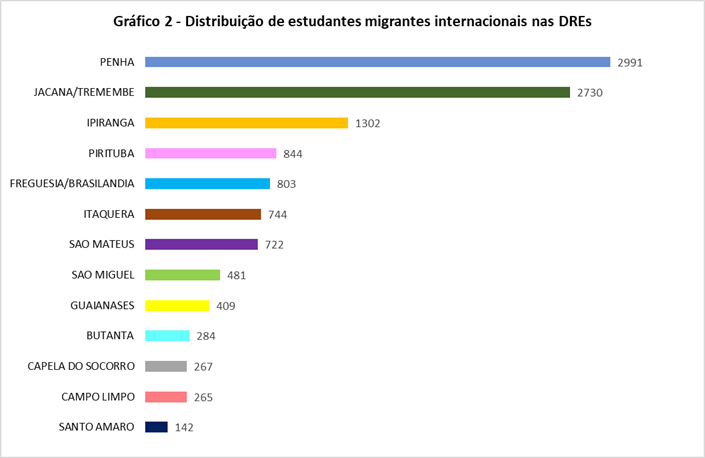 Gráfico 2