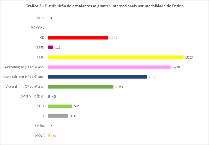 Gráfico 3