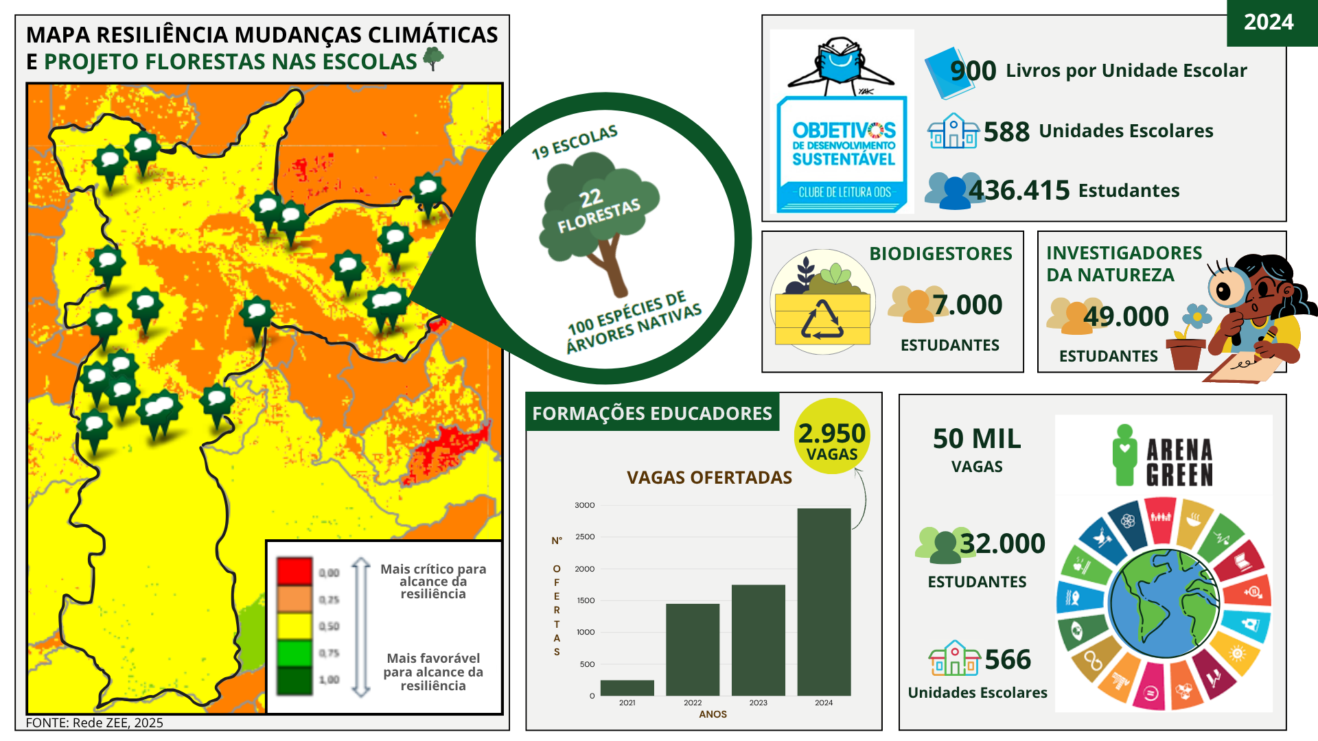 ResiliÊncia MudanÇas ClimÁticas
