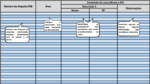 Imagem de uma planilha em formato de tabela, com linhas alternadas em azul claro e branco. No topo, os cabeçalhos indicam: “Número da etiqueta IMB”, “Área”, “Conteúdo da caixa (Nome e RF)”, com subdivisões “Nome” e “RF”, e a coluna “Observações”. Há balões explicativos sobre a tabela, orientando o preenchimento dos campos, como: informar o número da etiqueta da empresa contratada, indicar a área ou setor que envia os documentos, identificar os prontuários dos servidores acondicionados na caixa e preencher observações apenas se houver informações relevantes. A imagem é ilustrativa e não contém dados reais nem pessoas.