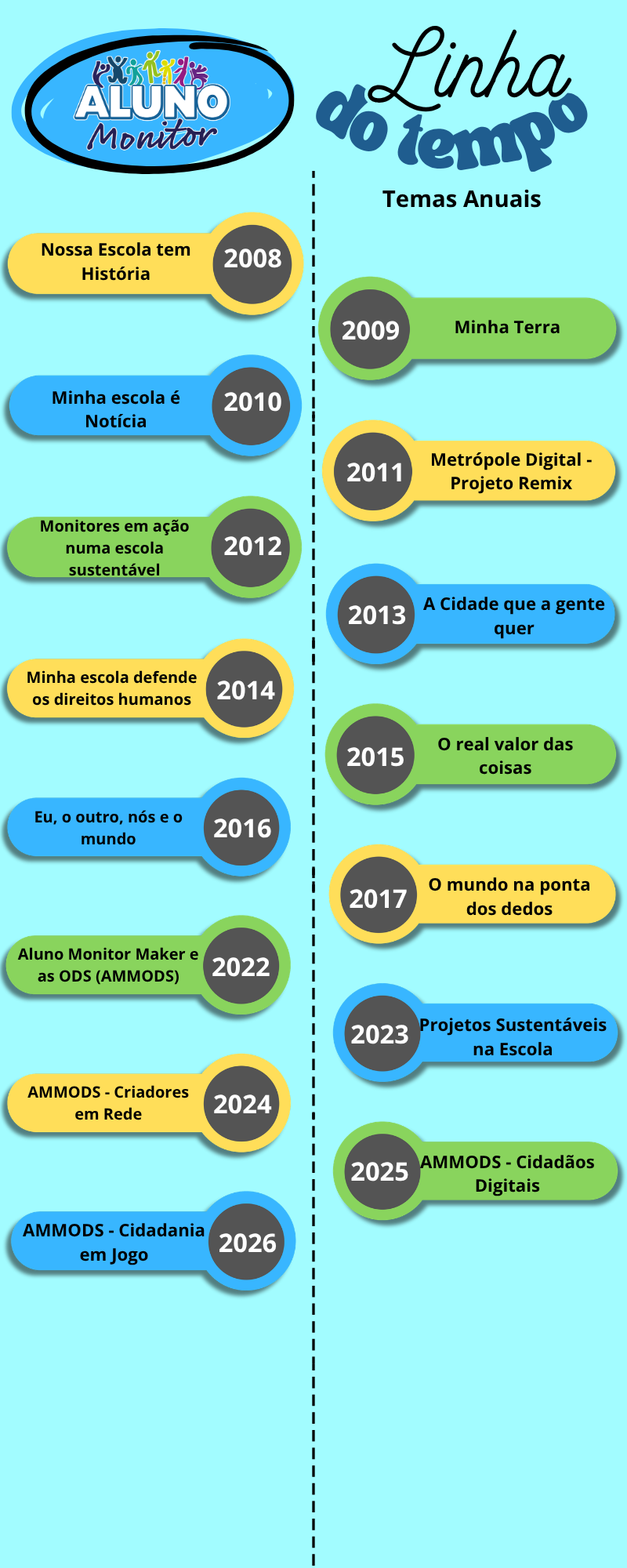 Linha Do Tempo Aluno Monitor (1)